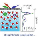 Breaking the air-water paradigm: Ion behavior at hydrophobic solid-water interfaces