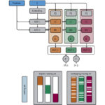 Multi-head committees enable direct uncertainty prediction for atomistic foundation models