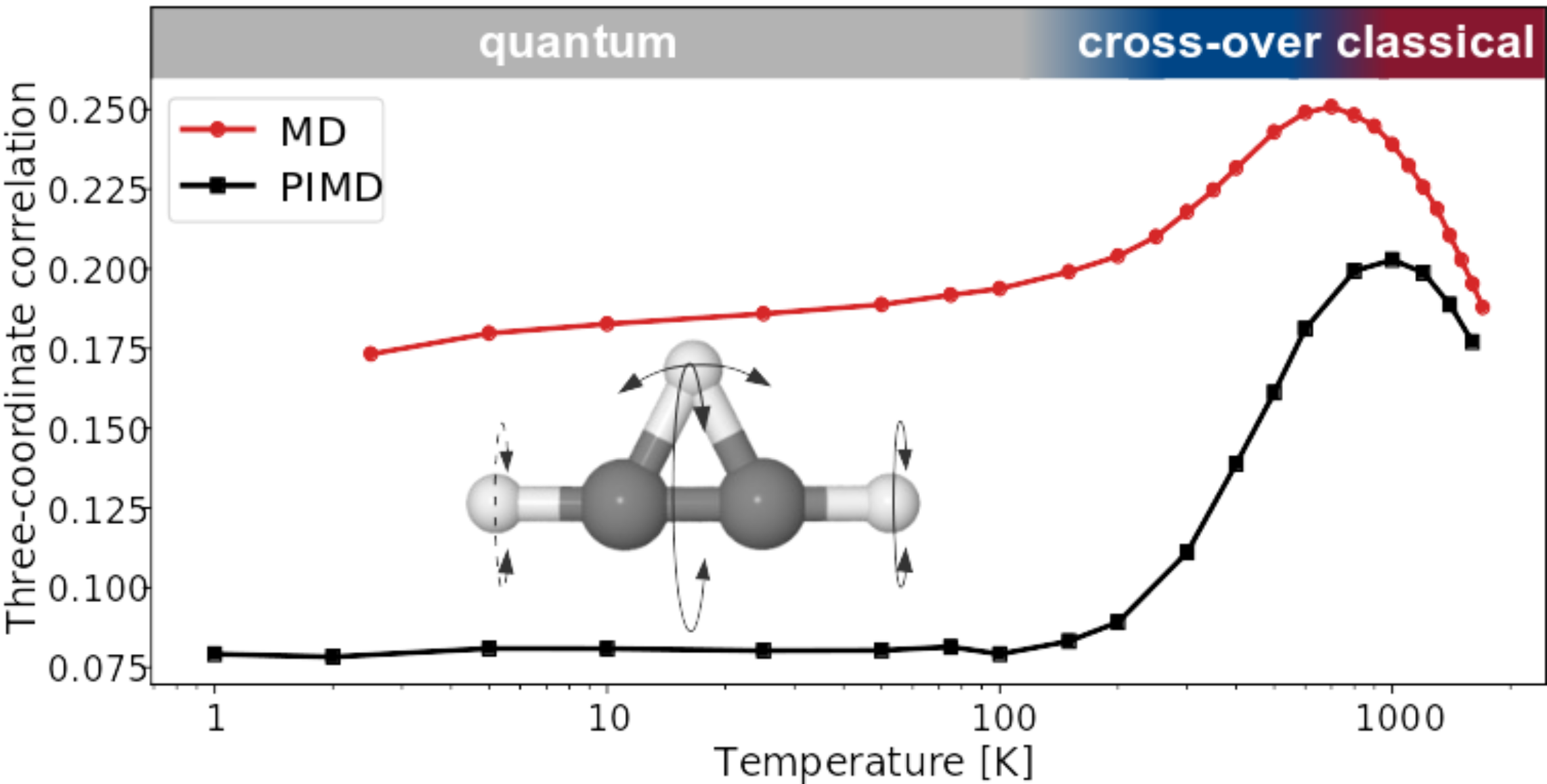 Deciphering High-Order Structural Correlations within Fluxional Molecules from Classical and Quantum Configurational Entropy