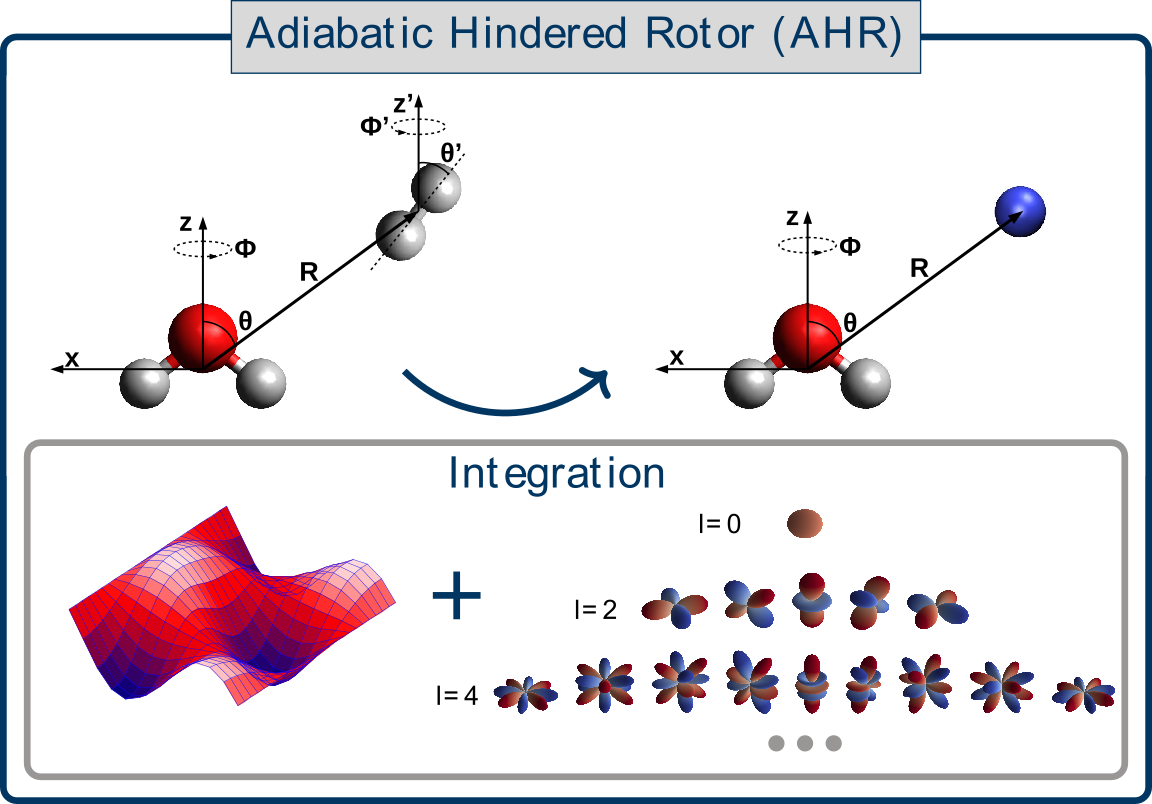 Neural Network Interaction Potentials for para-Hydrogen with Flexible Molecules