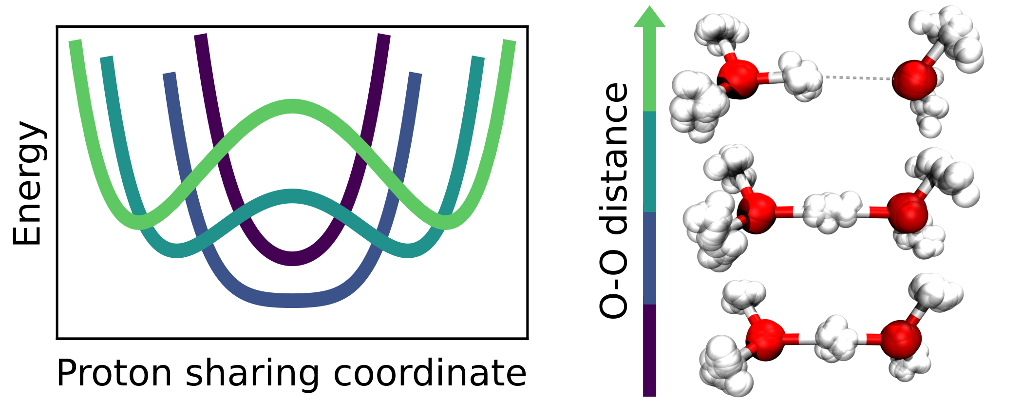 Converged Colored Noise Path Integral Molecular Dynamics Study of the Zundel Cation Down to Ultralow Temperatures at Coupled Cluster Accuracy