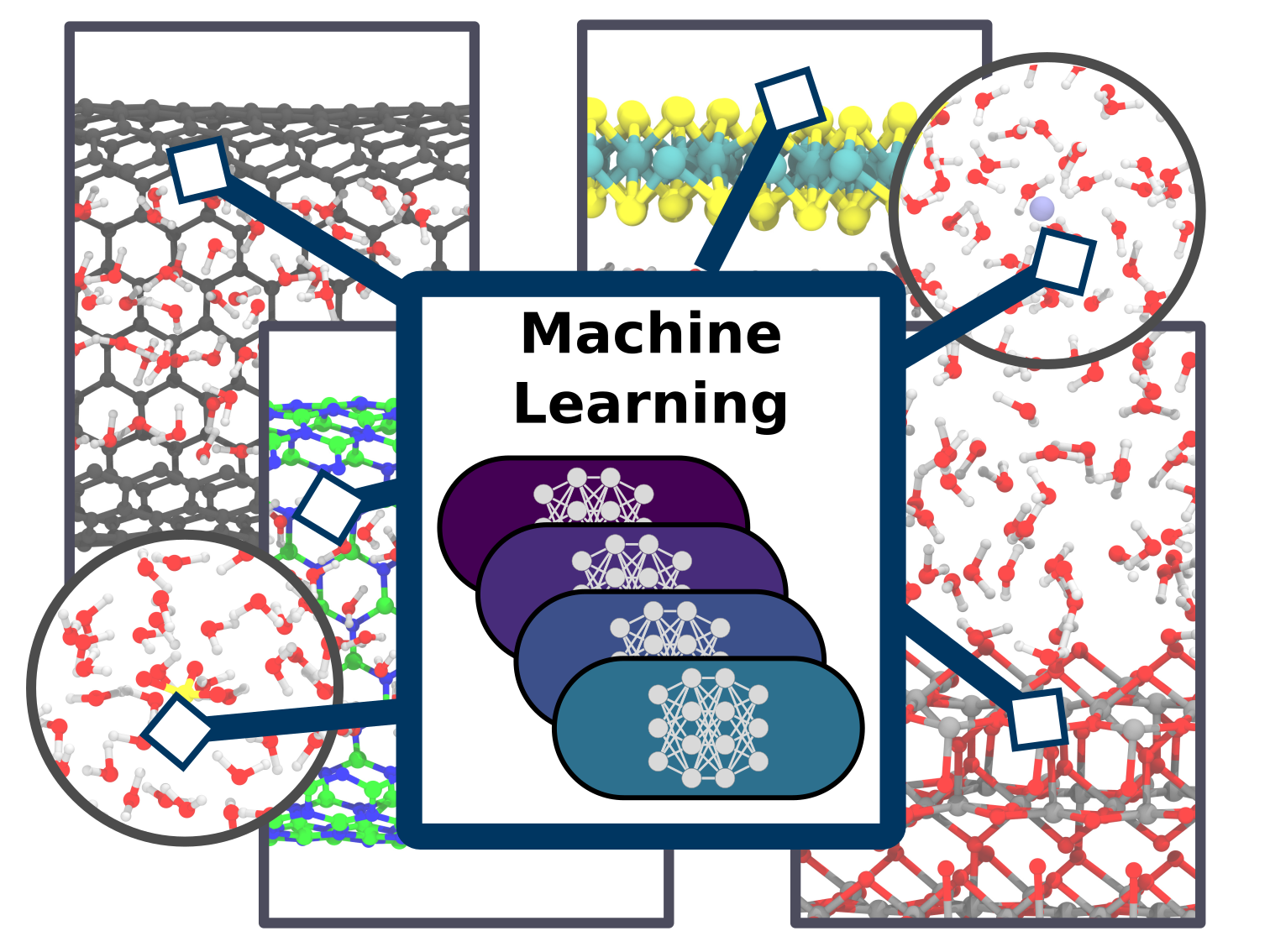 Machine learning potentials for complex aqueous systems made simple