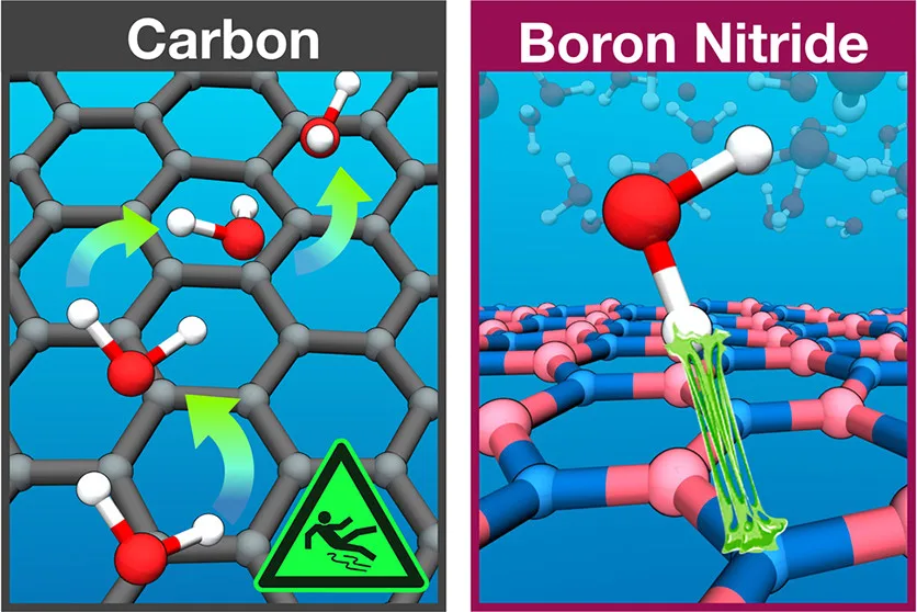 Water flow in single-wall nanotubes: Oxygen makes it slip, hydrogen makes it stick