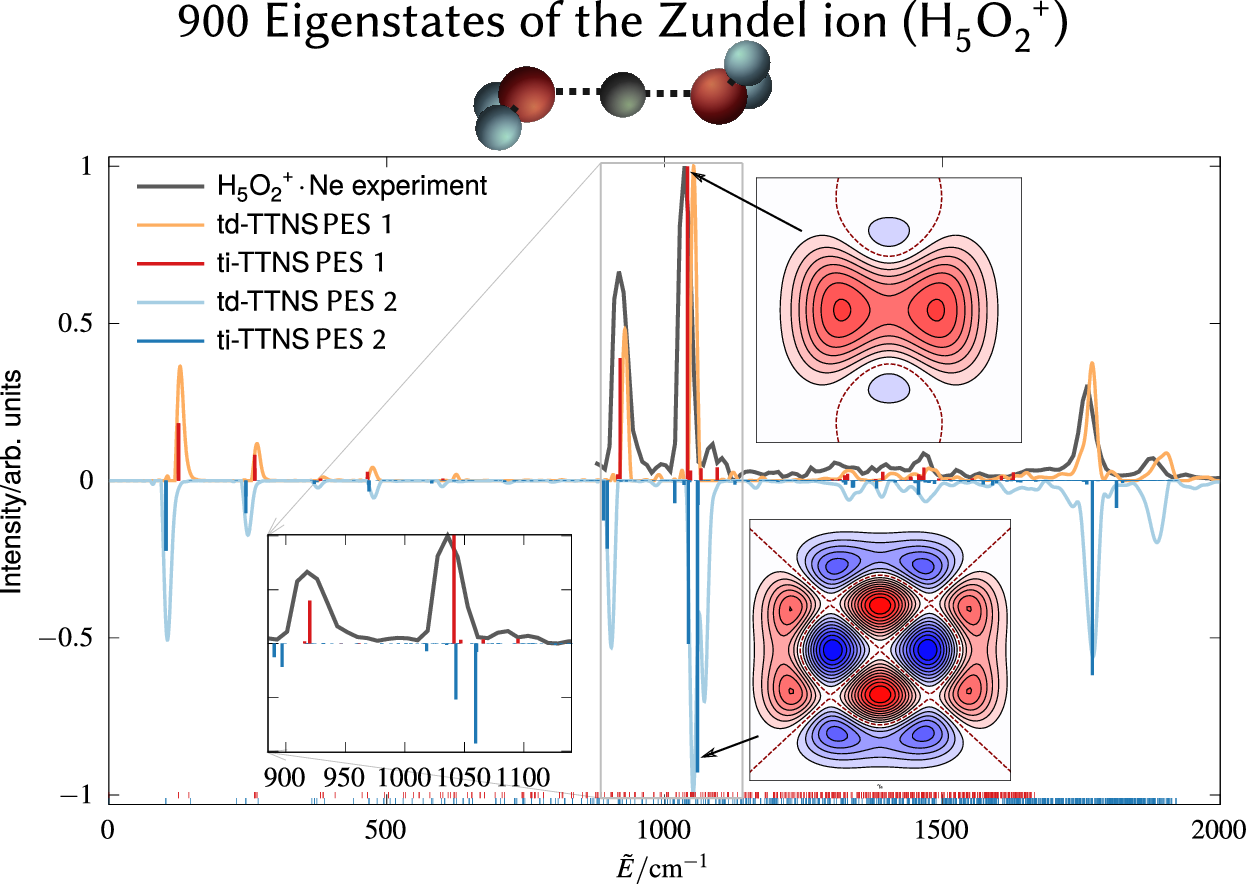 State-resolved infrared spectrum of the protonated water dimer: Revisiting the characteristic proton transfer doublet peak