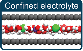 The Interplay of Solvation and Polarization Effects on Ion Pairing in Nanoconfined Electrolytes