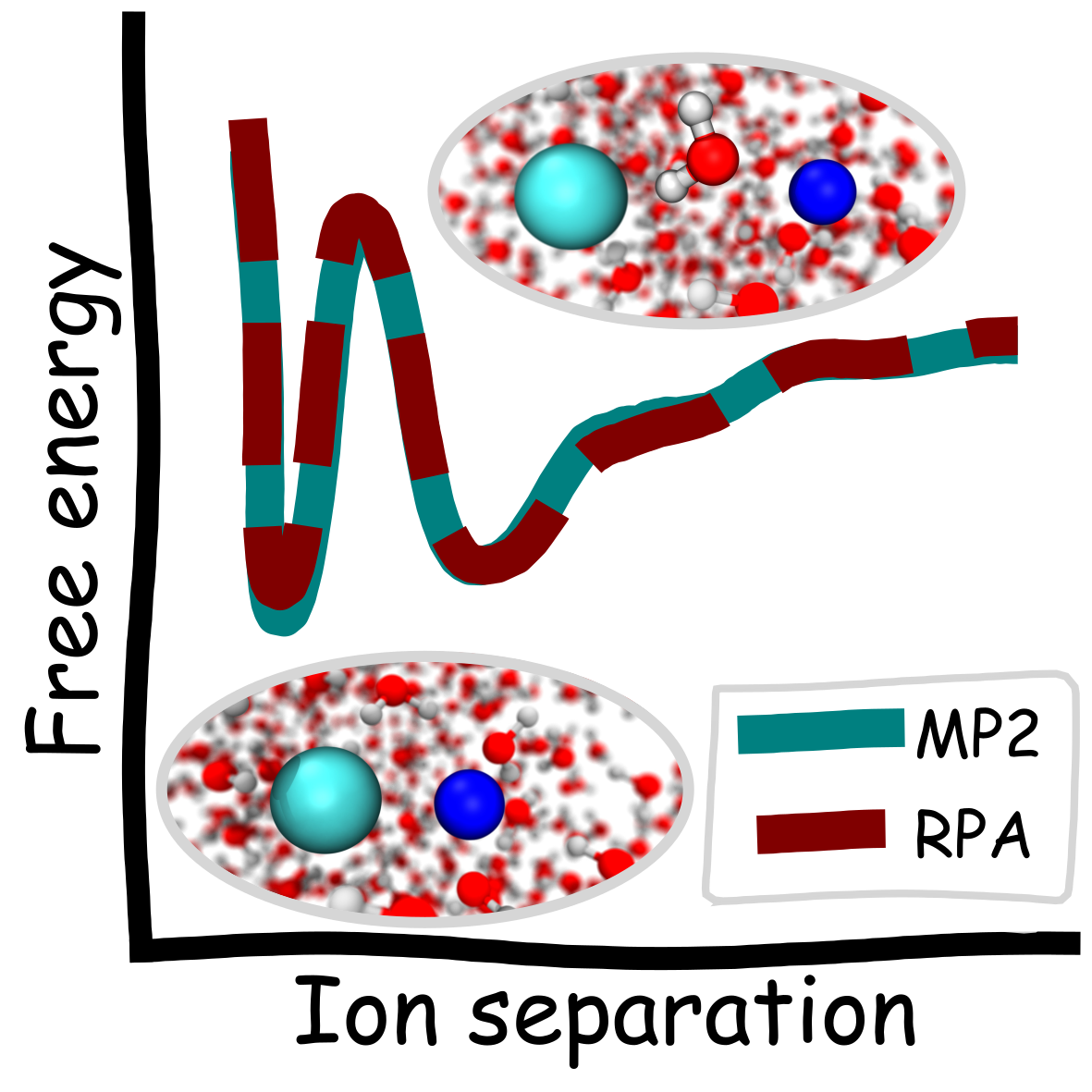 To Pair or not to Pair? Machine-Learned Explicitly-Correlated Electronic Structure for NaCl in Water