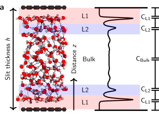 Origin of dielectric polarization suppression in confined water from first principles