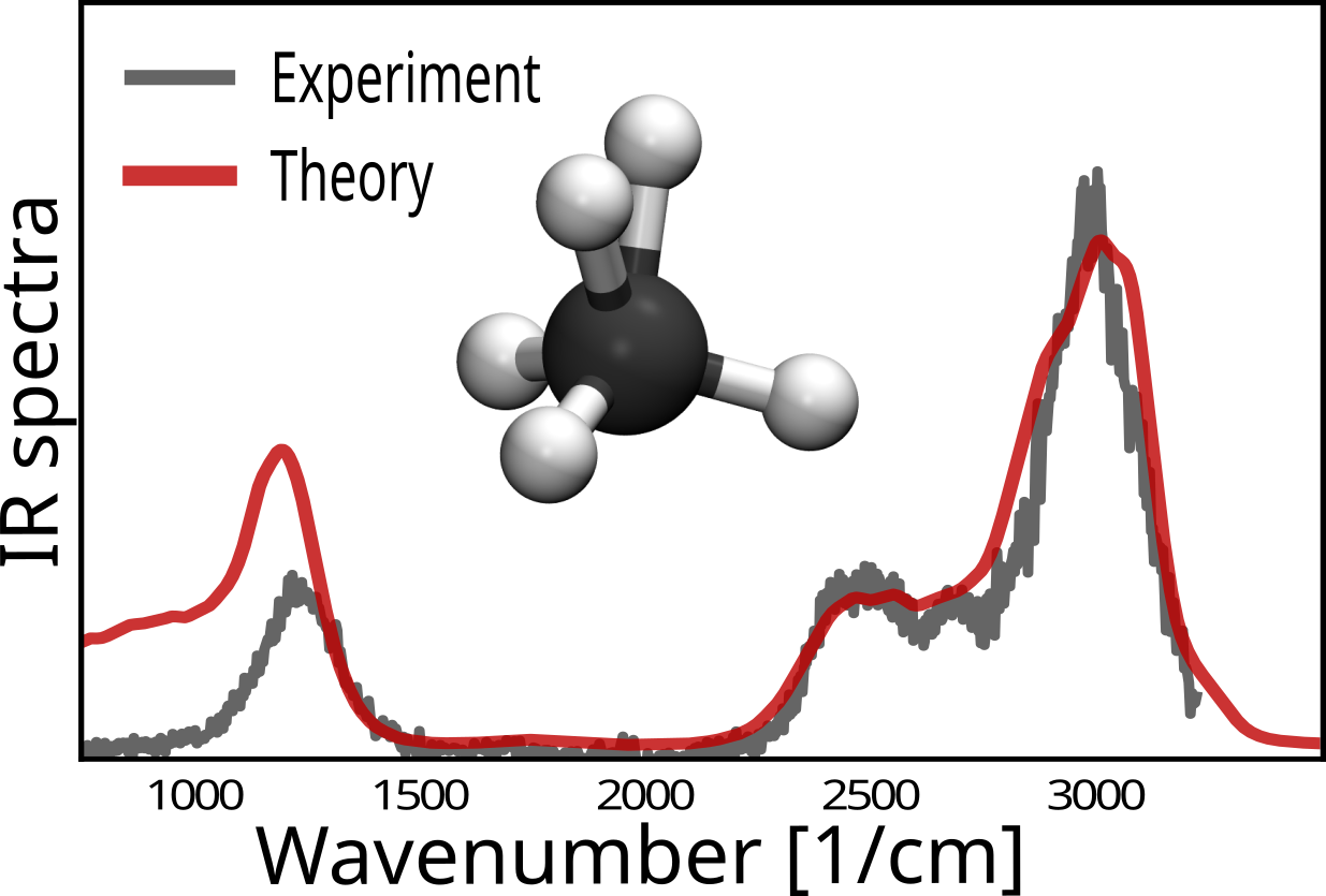 Theoretical infrared spectroscopy of protonated methane isotopologues
